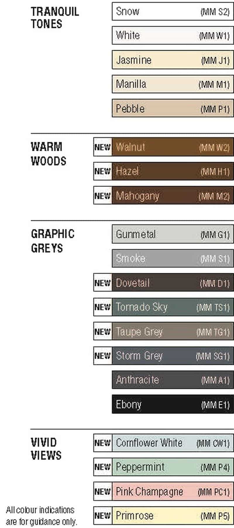 Bal Micromax2 Grout Colour Chart Grab